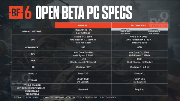 The minimum and recommended requirements to run Battlefield 6 on your PC.