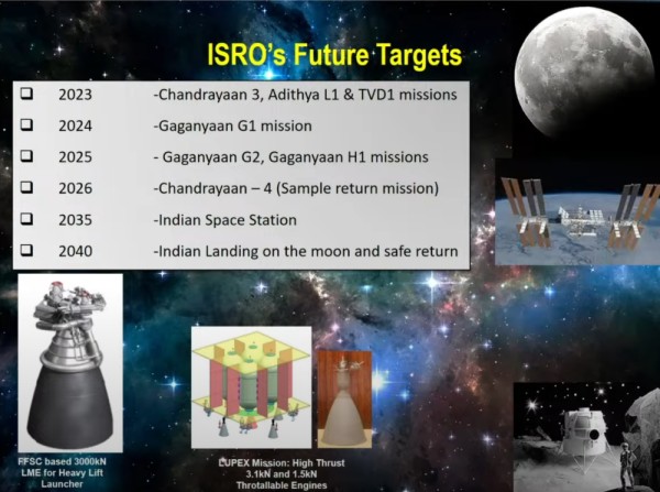 ISRO&#039;s roadmap for Lunar Missions 