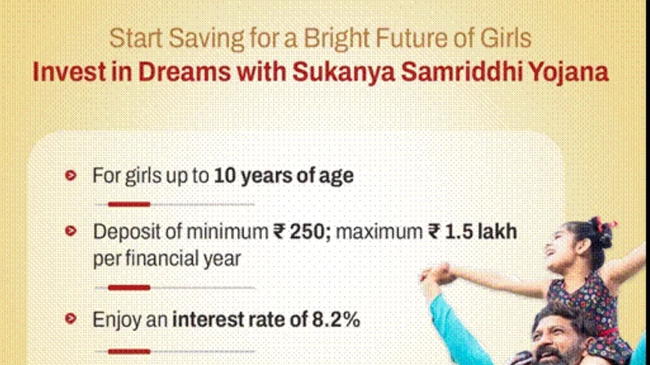 Sukanya Samriddhi Yojana