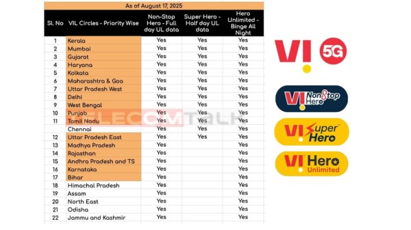 Vi Hero Plans Availability