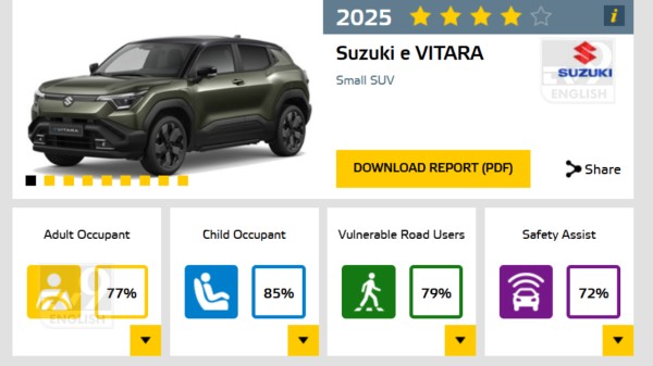 Maruti Suzuki e-Vitara scores 4 stars in Euro NCAP crash tests | Source: EuroNCAP