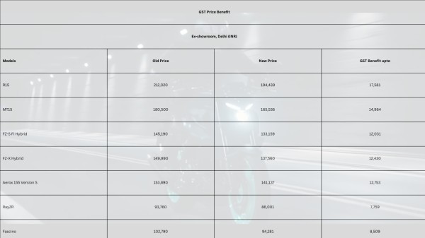 Yamaha pricing benefits across their lineup