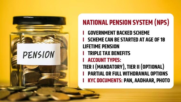 National Pension System (NPS) benefits and rules