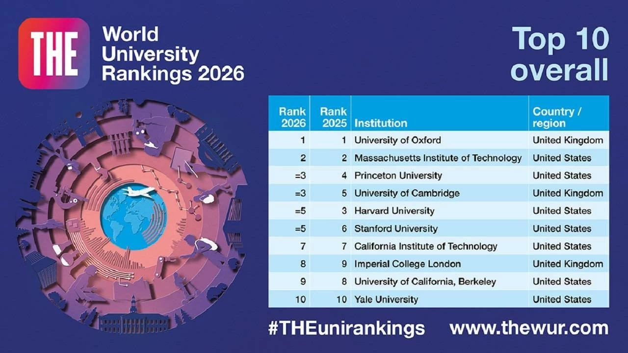 Times Higher Education World University Rankings 2026