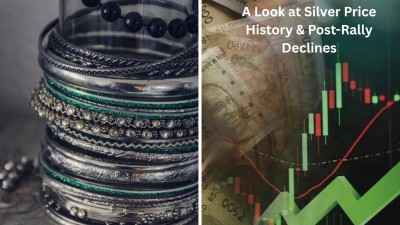 A Look at Silver Price History & Post-Rally Declines