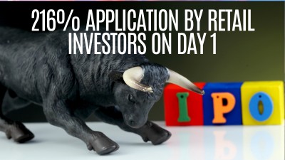 The response to Studds Accessories IPO indicates the appetite of retail investors to robust quality issues.