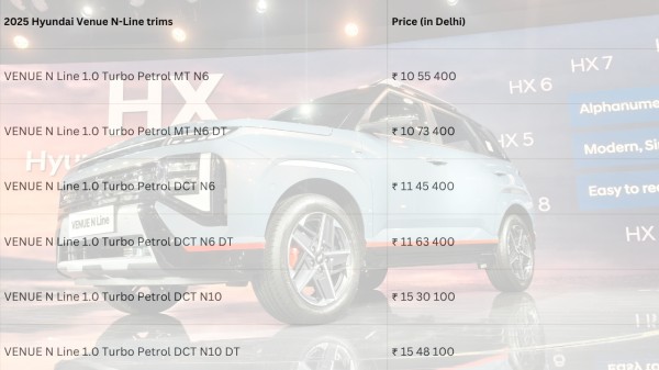 Hyundai Venue N-Line price