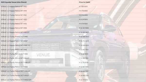 2025 Hyundai Venue petrol price