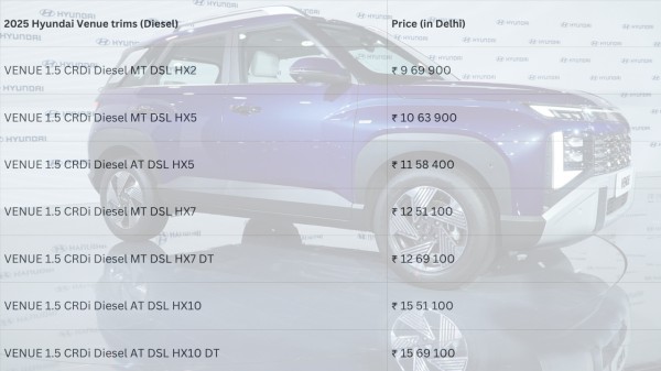 Hyundai Venue Diesel Pricing