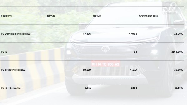 Tata Motors Y-o-Y growth