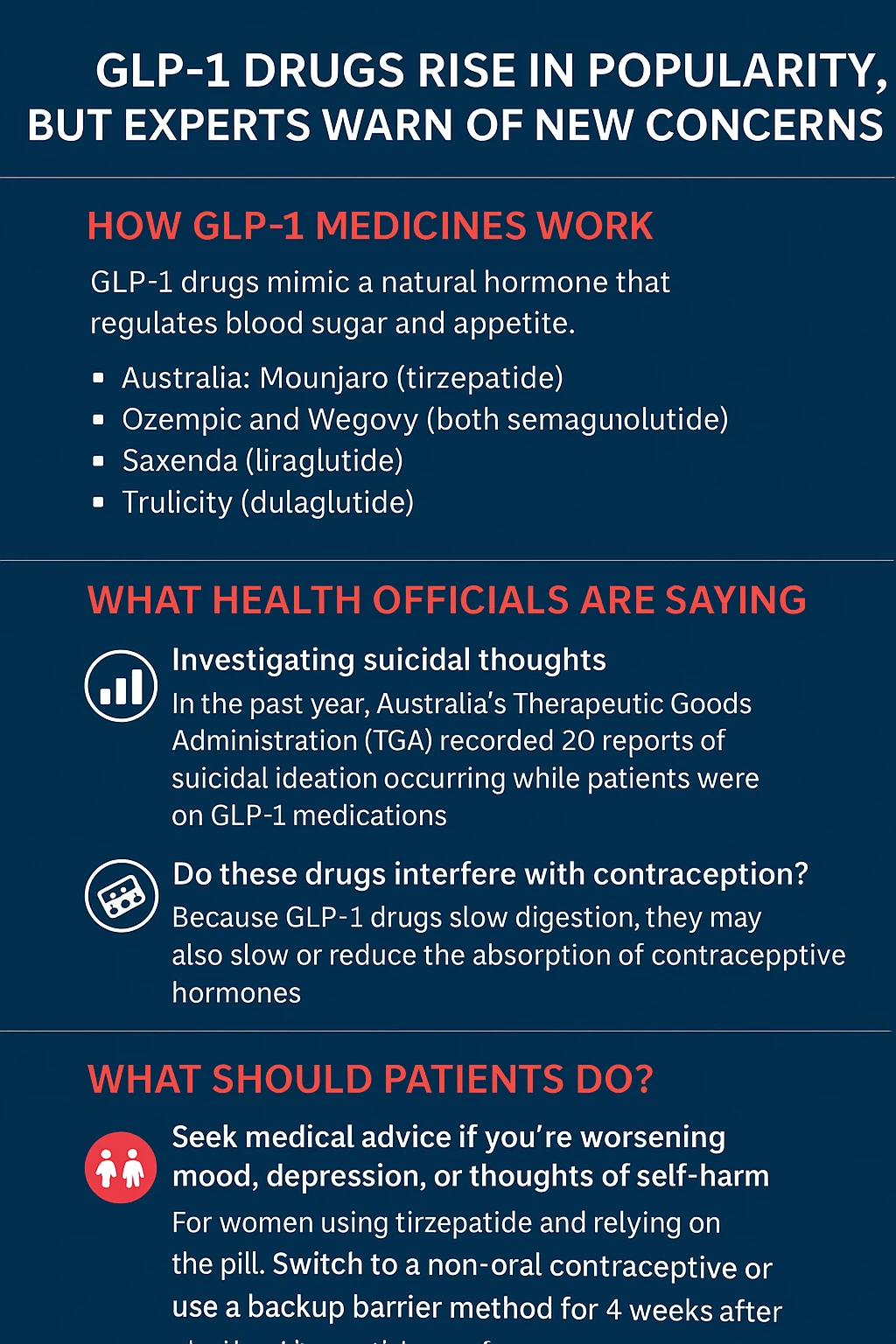 WHO also estimates that less than one in ten people, who are likely to benefit from GLP-1 medicines, will have access to them by 2030. This can lead to widening health disparities.