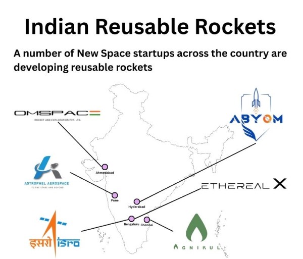 Development of reusable rockets in India
