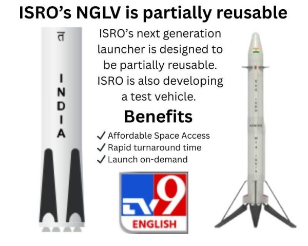 Development of reusable rockets in India