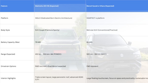 Mahindra XEV 9S vs Maruti Suzuki e-Vitara