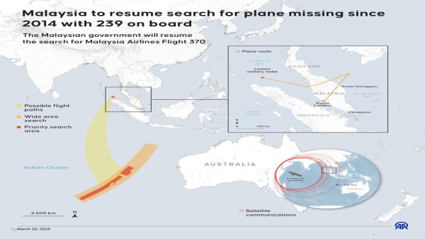 An infographic titled "Malaysia to resume search for plane missing since 2014 with 239 on board" created in Ankara, Turkiye on March 20, 2025.