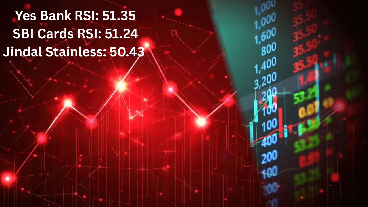 3 Mid-Cap Stocks with RSI Above 50