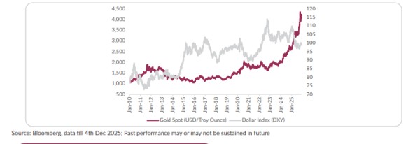 Foreign official holdings of Treasuries data