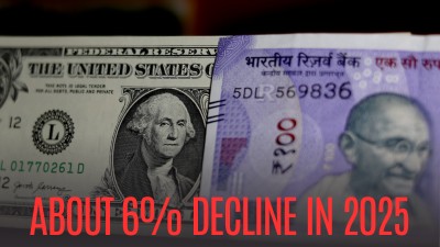 Rupee_fall_in_2025_getty