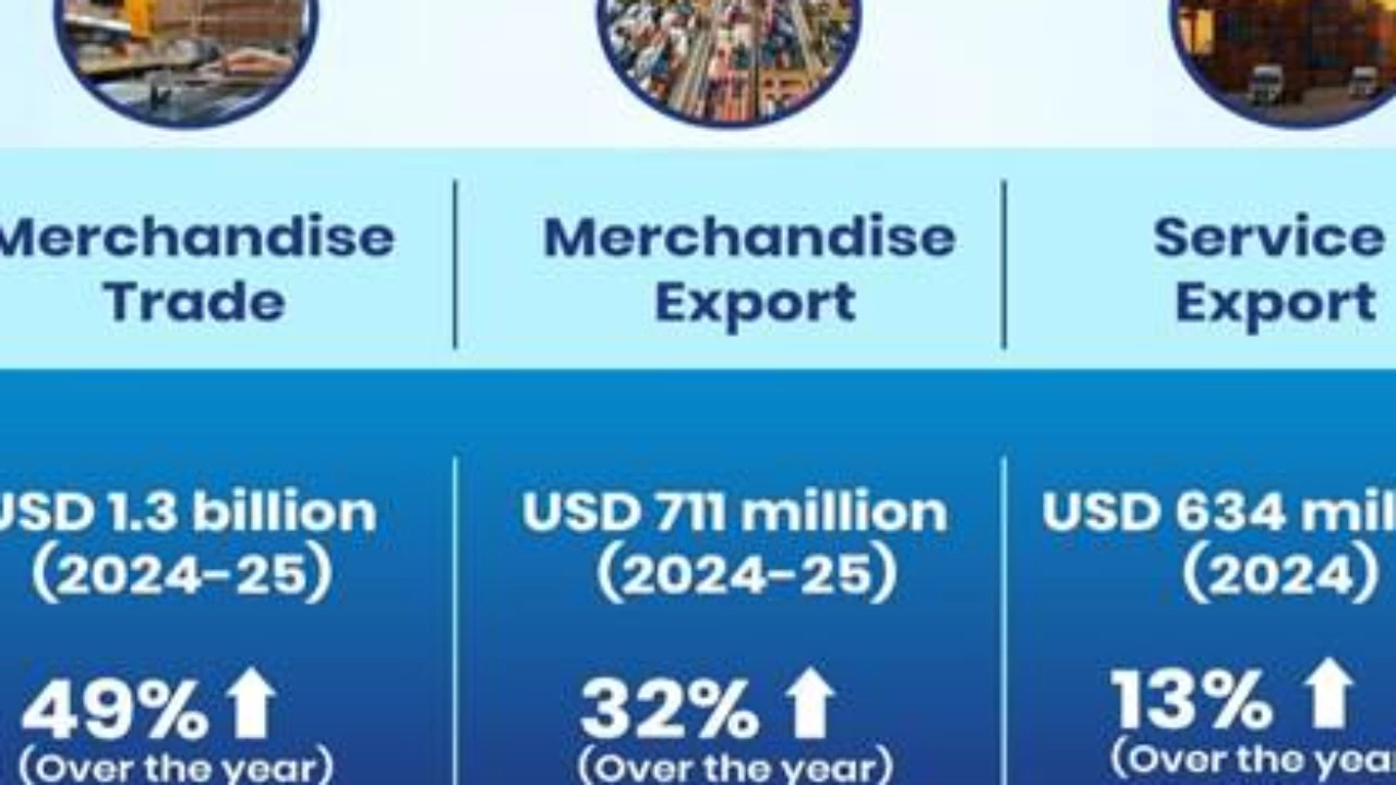 There is an investment commitment of $20 billion in 15 years in the FTA, said an official statement from the Government of India.