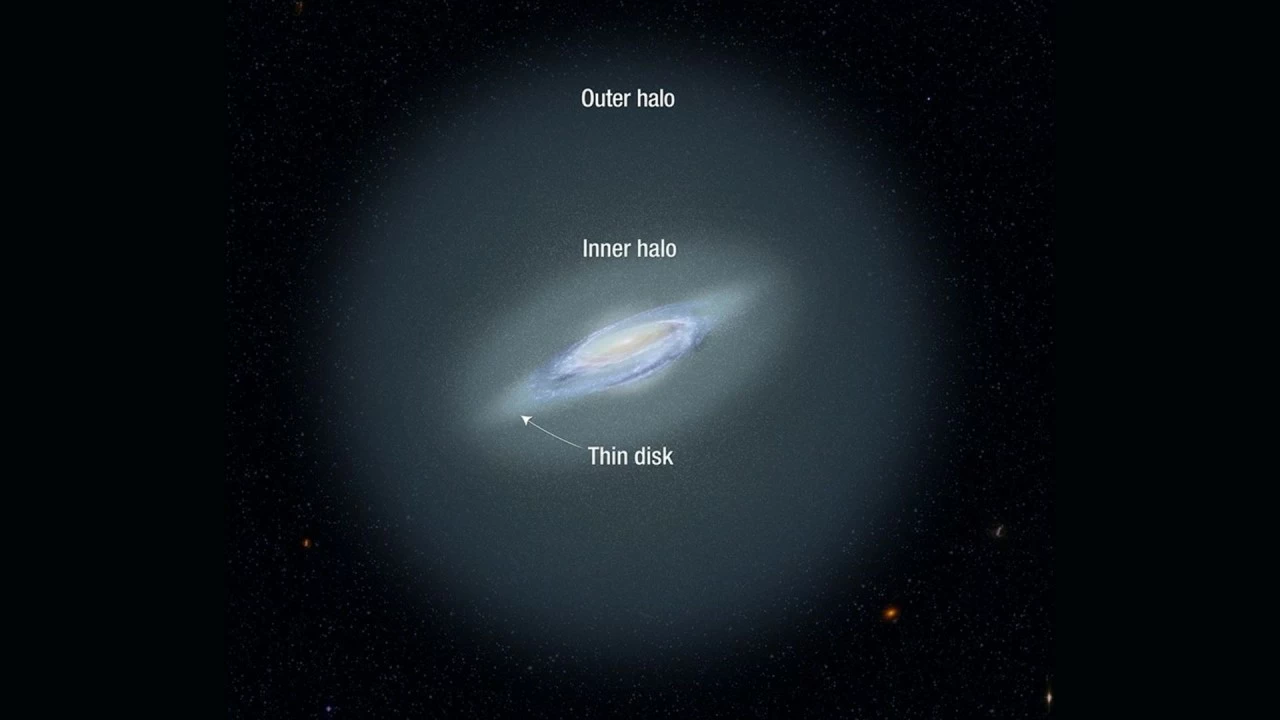 Illustration of the Milky Way and its Halo. 
