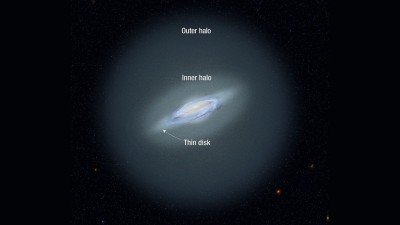 Illustration of the Milky Way and its Halo. 