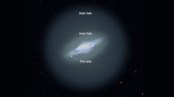 Illustration of the Milky Way and its Halo. 