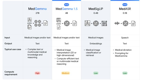 MedGemma_1.5_4B_improves__(2)
