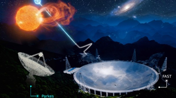 The discovery helps explain why certain FRBs repeat and supports theories linking them to magnetars in binary systems.