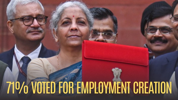 Fiscal consolidation and focus on social sector spending were the last two priorities on the Ficci list.