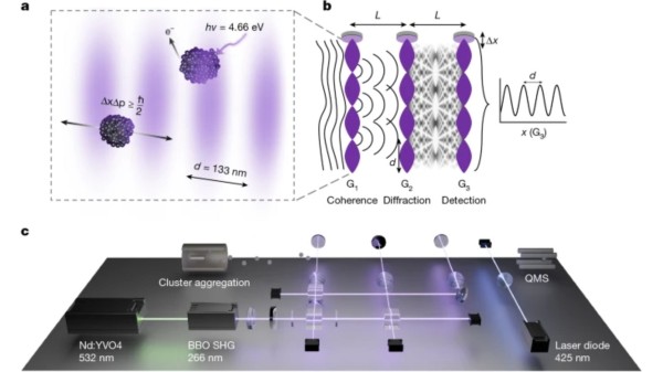 Quantum Interference of 7000 atom sodium nanoparticles